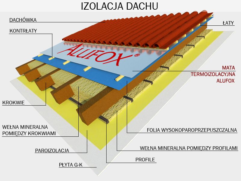 Opis ogłoszenia