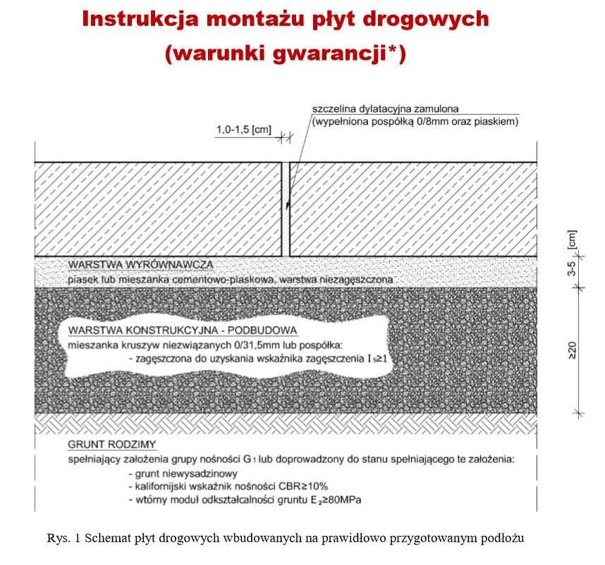 Opis ogłoszenia