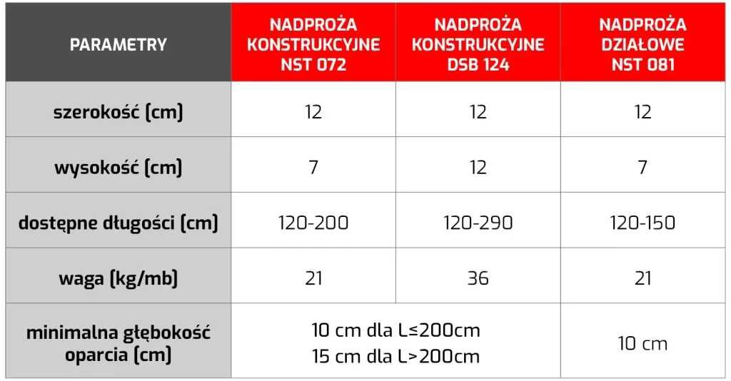 Opis ogłoszenia